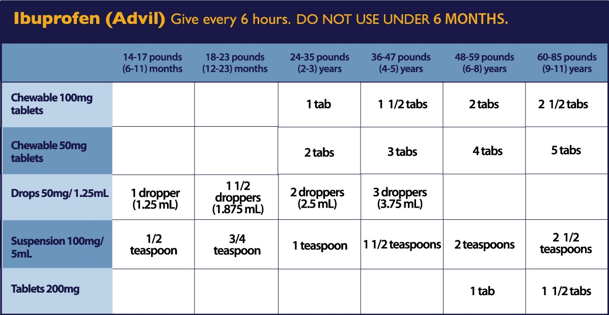 Advil Dosage Chart For Toddlers